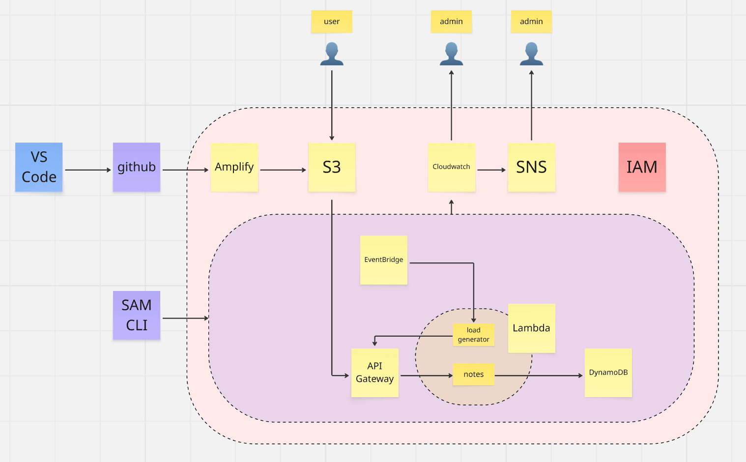 aws_architecture2